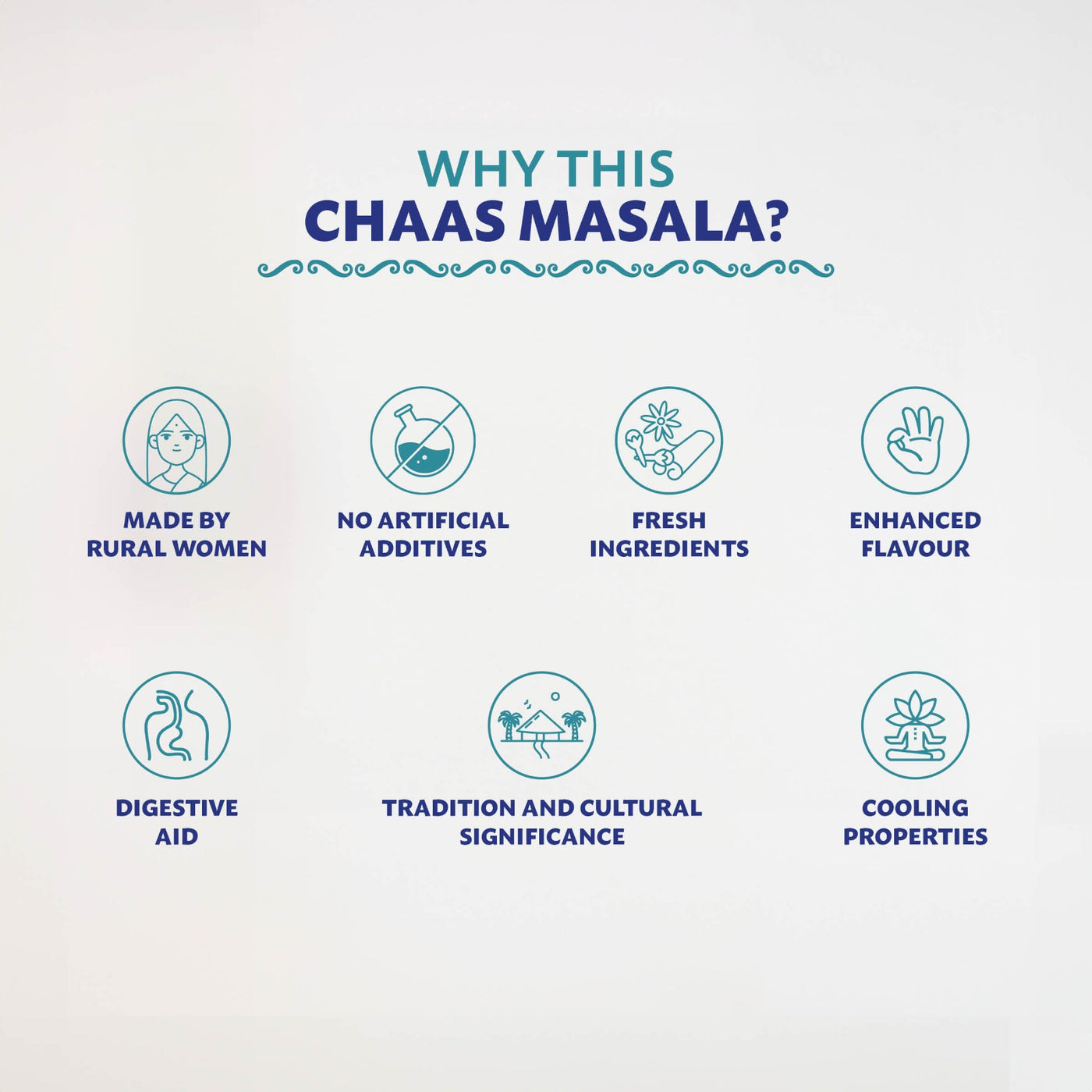 Chai + Chaas Masala _ Combo - Gramya Store